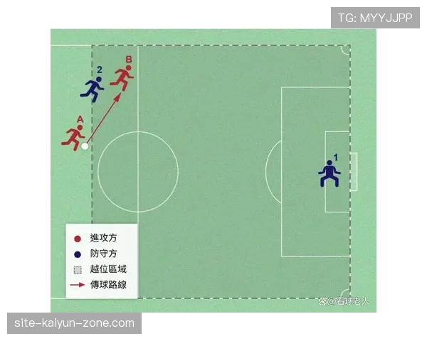 越位规则详解：什么情况下进攻球员不算越位