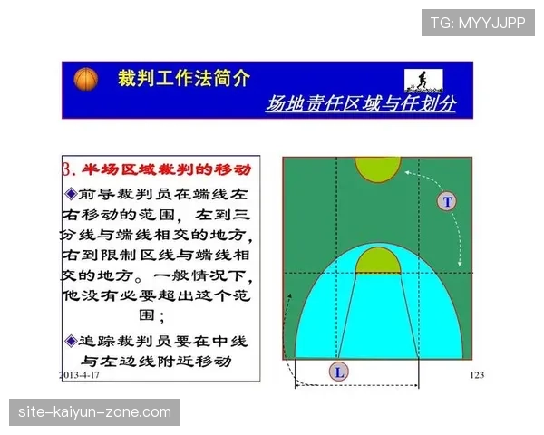 加罚规则是什么意思？篮球裁判新手入门指南