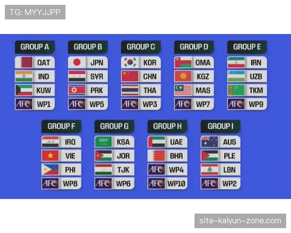 2026世界杯规则下排序怎么排