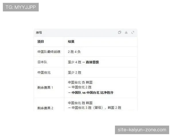 韩国队2026世界杯出线形势分析:小组对手实力如何,能否突围成功 韩国队2026世界杯出线形势分析:小组对手实力如何,能否突围成功